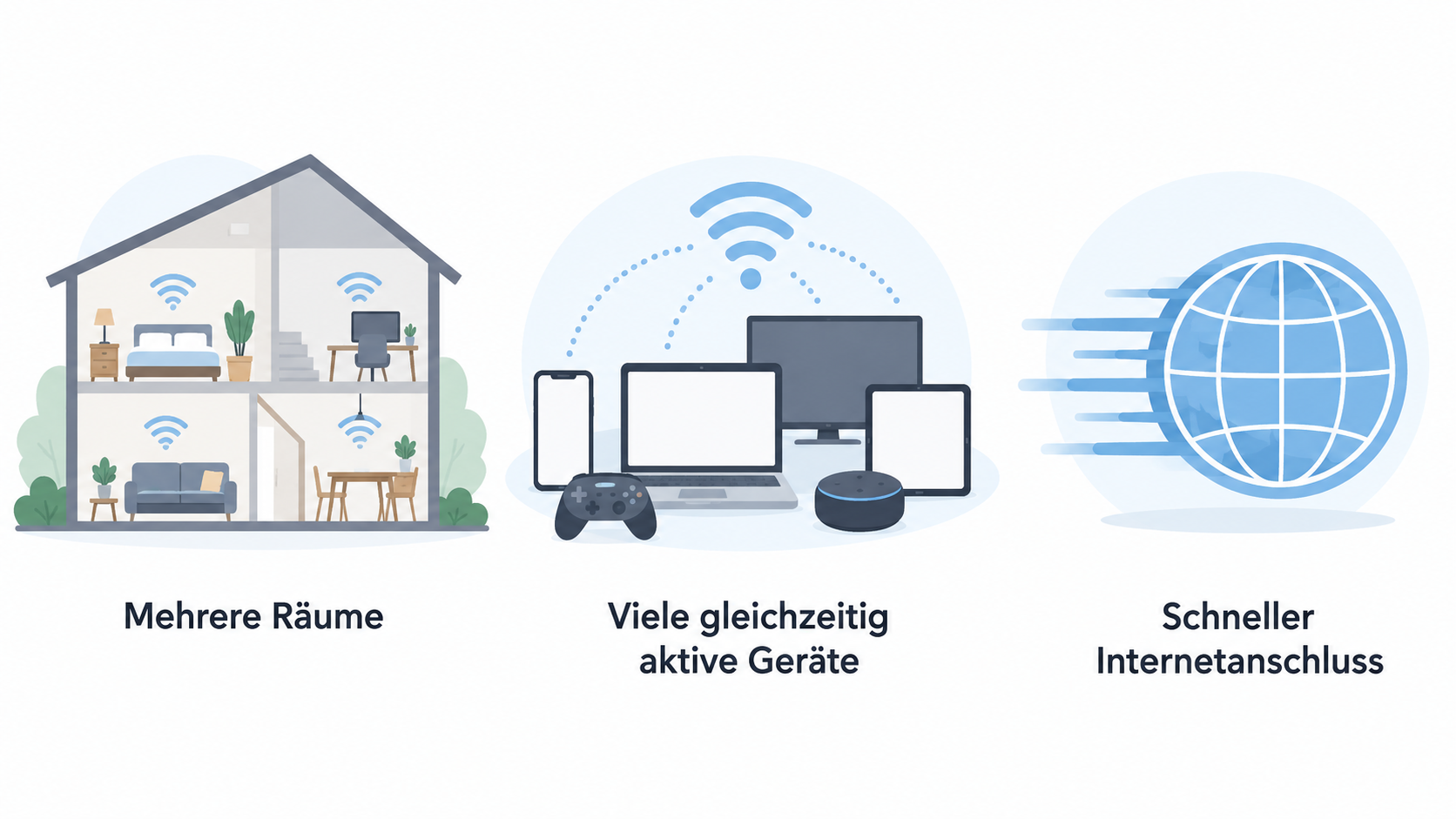 Eine einzelne Reihe aus fünf Symbolen mit den im Kurzfazit genannten Auswahlpunkten: „Grundriss“, „Knotenpositionen“, „Ethernet-Kabel“, „Internetanschluss“ und „Endgeräte“.