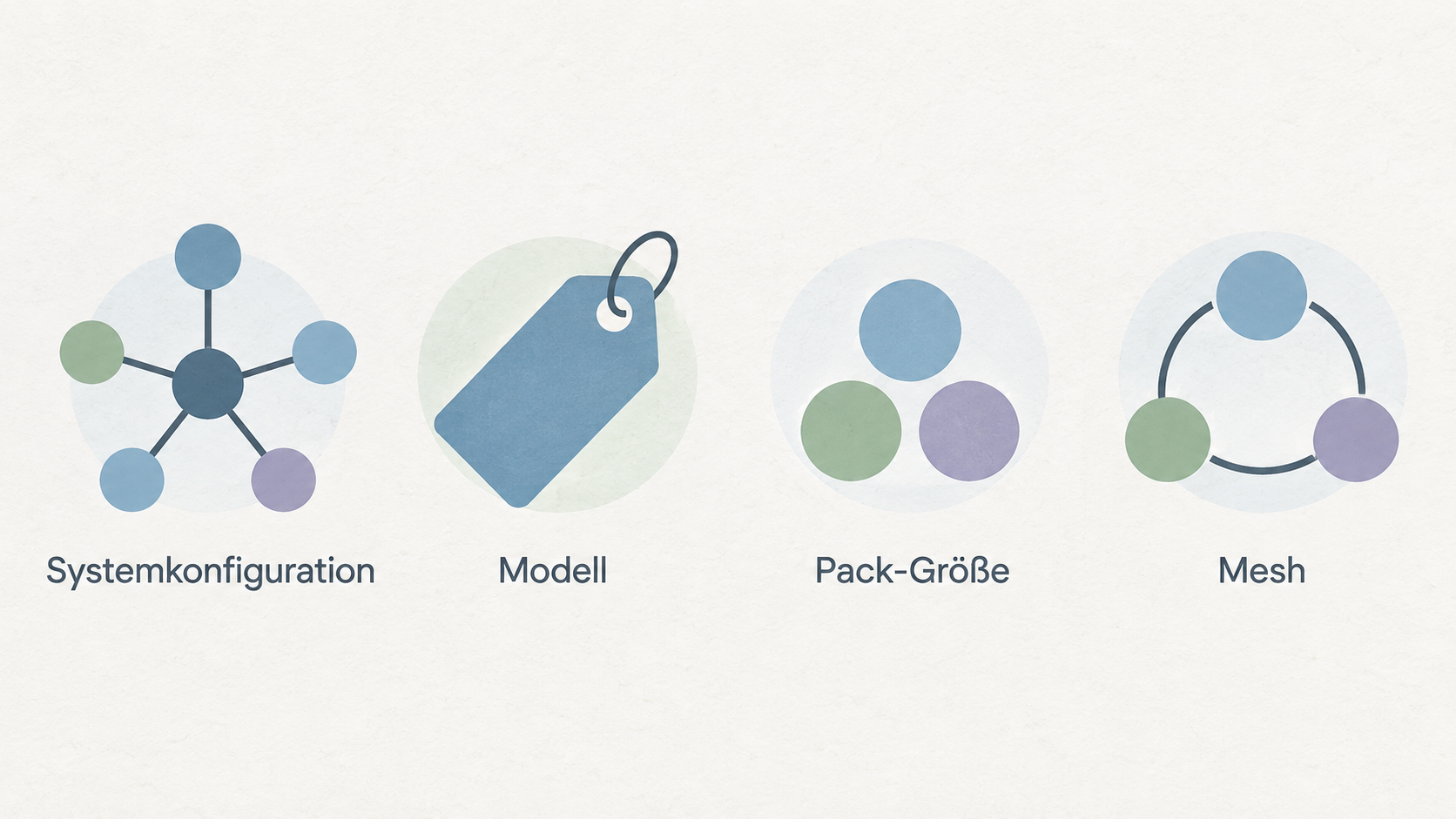 Show one numbered three-point checklist: exact model number, pack size and intended location.