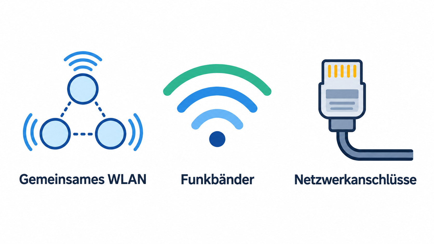 Illustrate the section’s description of Deco as multiple units providing shared WLAN while end devices move between them.